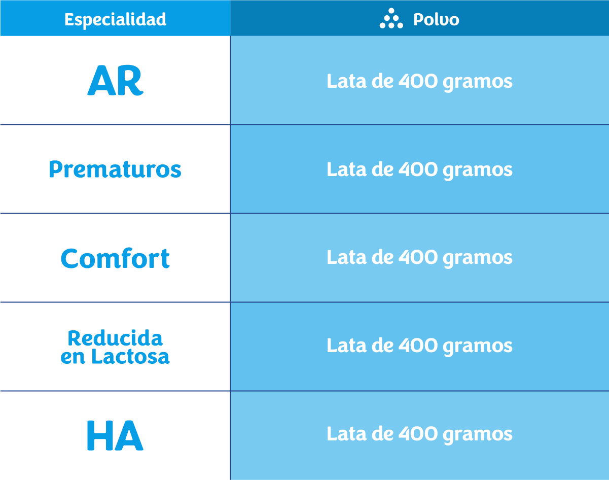 SanCor Bebé Fórmulas Especiales Características